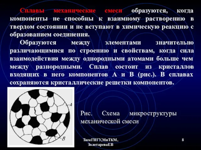 ТюмГНГУ,МиТКМ,ЗолотареваЕВ Сплавы механические смеси образуются, когда компоненты не способны к взаимному