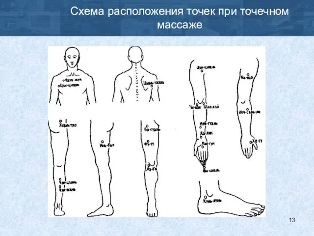 Схема расположения точек при точечном массаже