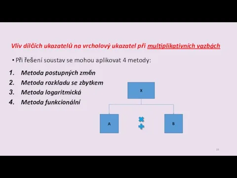 Vliv dílčích ukazatelů na vrcholový ukazatel při multiplikativních vazbách Při řešení