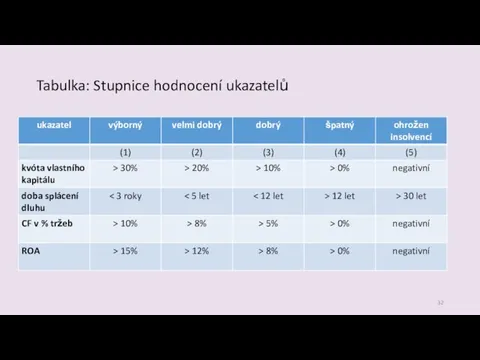 Tabulka: Stupnice hodnocení ukazatelů