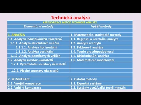 Technická analýza