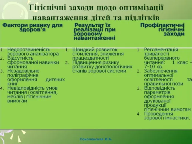 Гігієнічні заходи щодо оптимізації навантаження дітей та підлітків Соколовская И.А.