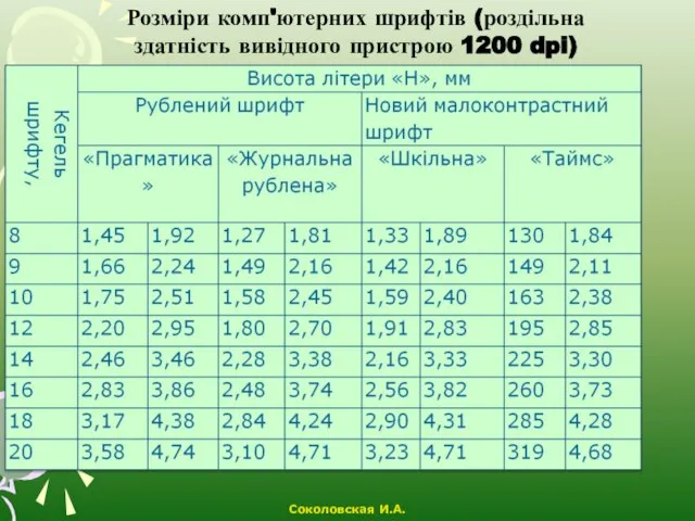 Розміри комп'ютерних шрифтів (роздільна здатність вивідного пристрою 1200 dpi) Соколовская И.А.