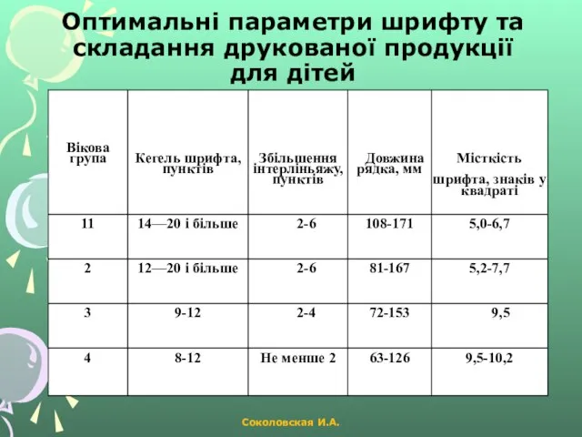 Оптимальні параметри шрифту та складання друкованої продукції для дітей Соколовская И.А.