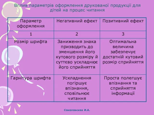 Вплив параметрів оформлення друкованої продукції для дітей на процес читання Соколовская И.А.