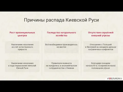 Господство натурального хозяйства Всё необходимое производилось на местах Рост провинциальных центров