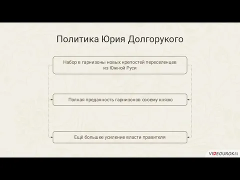 Политика Юрия Долгорукого Ещё большее усиление власти правителя Набор в гарнизоны