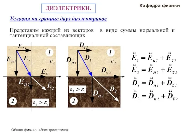 Общая физика. «Электростатика» Кафедра физики ДИЭЛЕКТРИКИ. Условия на границе двух диэлектриков