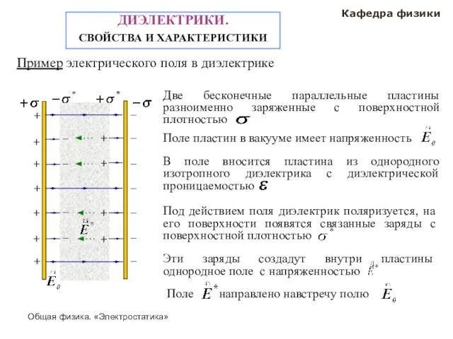 Общая физика. «Электростатика» Кафедра физики ДИЭЛЕКТРИКИ. СВОЙСТВА И ХАРАКТЕРИСТИКИ Пример электрического