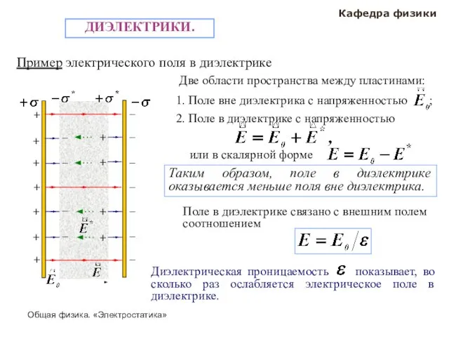 Общая физика. «Электростатика» Кафедра физики ДИЭЛЕКТРИКИ. Пример электрического поля в диэлектрике