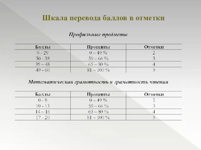 Шкала перевода баллов в отметки