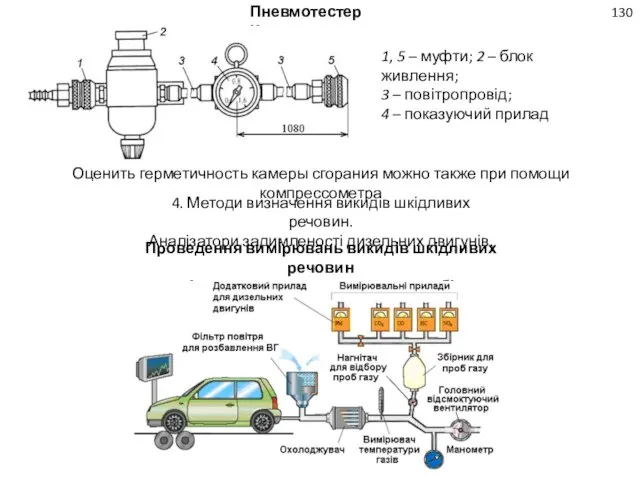 Пневмотестер К-272 130 1, 5 – муфти; 2 – блок живлення;