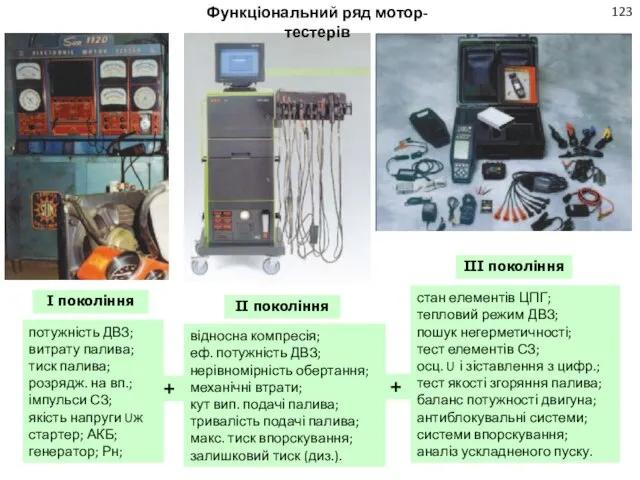 123 потужність ДВЗ; витрату палива; тиск палива; розрядж. на вп.; імпульси