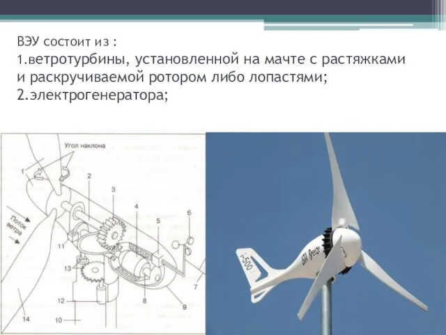 ВЭУ состоит из : 1.ветротурбины, установленной на мачте с растяжками и раскручиваемой ротором либо лопастями; 2.электрогенератора;