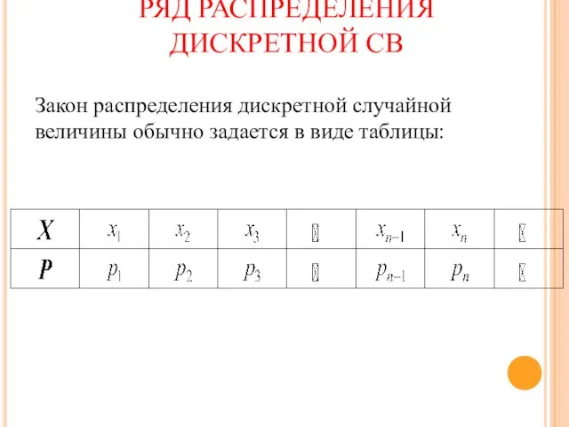 РЯД РАСПРЕДЕЛЕНИЯ ДИСКРЕТНОЙ СВ Закон распределения дискретной случайной величины обычно задается в виде таблицы: