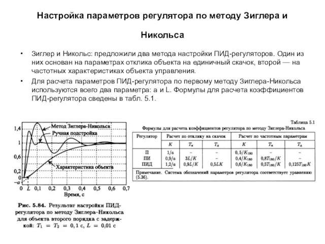 Настройка параметров регулятора по методу Зиглера и Никольса Зиглер и Никольс: