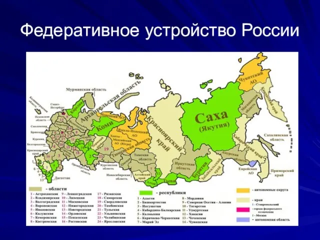 Федеративное устройство России