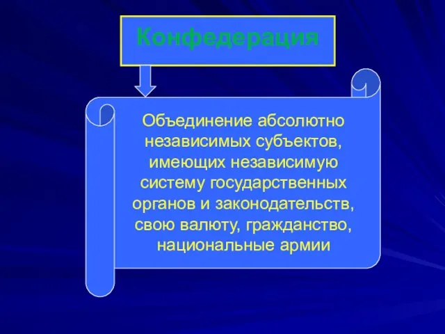 Конфедерация Объединение абсолютно независимых субъектов, имеющих независимую систему государственных органов и