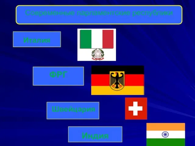 Современные парламентские республики Италия ФРГ Швейцария Индия