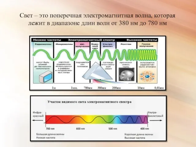 Свет – это поперечная электромагнитная волна, которая лежит в диапазоне длин