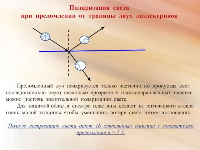 Поляризация света при преломлении от границы двух диэлектриков Преломленный луч поляризуется