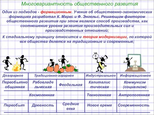 Многовариантность общественного развития Один из подходов - формационным. Учение об общественно-экономических