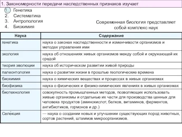 1. Закономерности передачи наследственных признаков изучает Генетика Систематика Антропология Биохимия Современная биология представляет собой комплекс наук