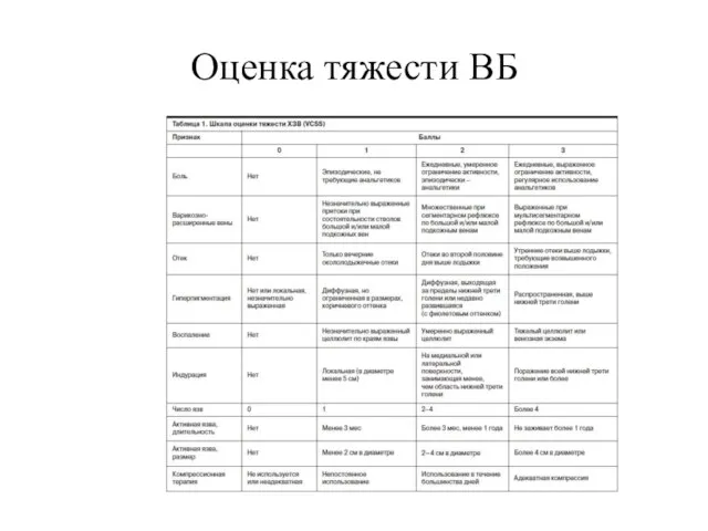 Оценка тяжести ВБ