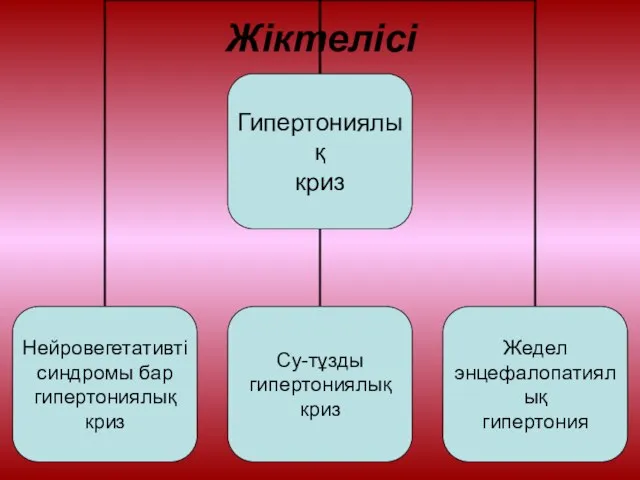 Жіктелісі