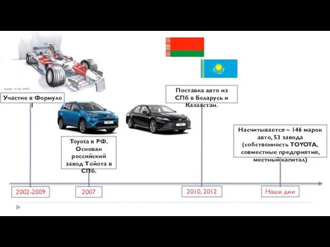 2002-2009 Участие в Формуле 1 2007 Toyota в РФ. Основан российский