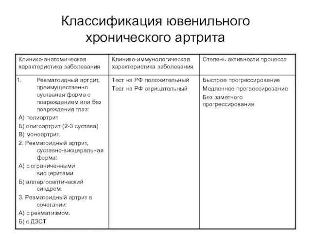 Классификация ювенильного хронического артрита