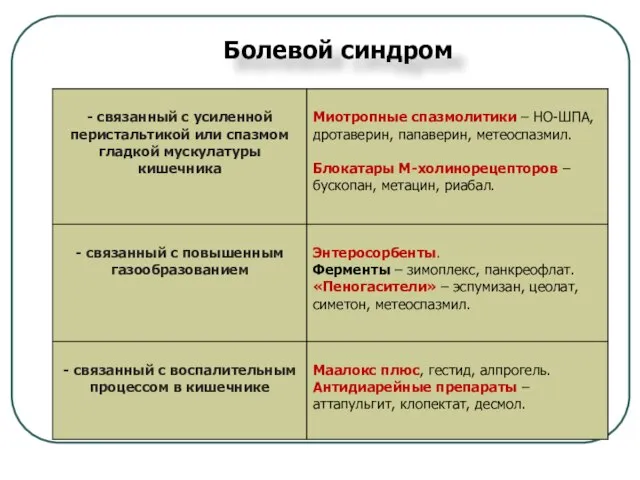 Болевой синдром