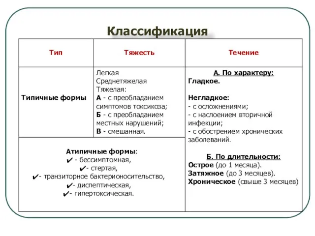 Классификация