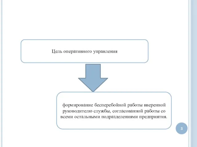 Цель оперативного управления формирование бесперебойной работы вверенной руководителю службы, согласованной работы со всеми остальными подразделениями предприятия.