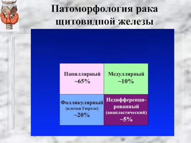 Патоморфология рака щитовидной железы