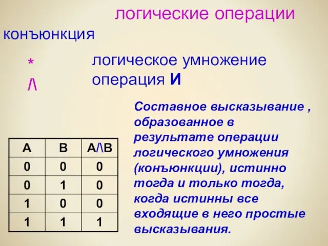 логические операции конъюнкция логическое умножение операция И * /\ Составное высказывание