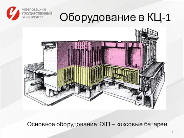 Оборудование в КЦ-1 Основное оборудование КХП – коксовые батареи