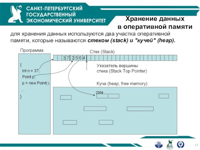 Хранение данных в оперативной памяти для хранения данных используются два участка