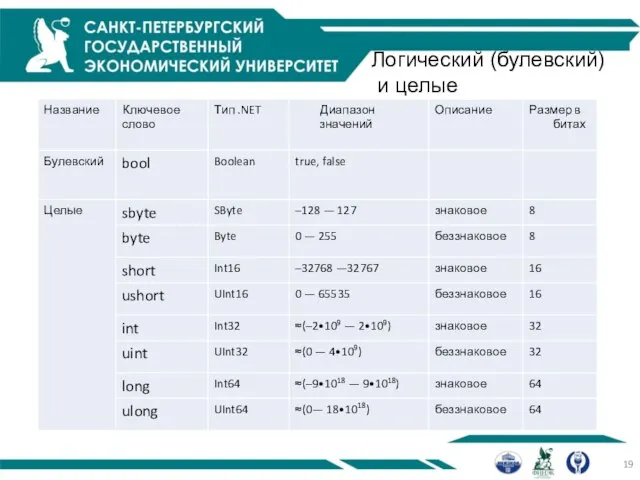 Логический (булевский) и целые