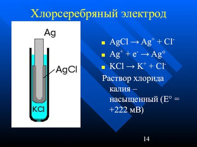 Хлорсеребряный электрод AgCl → Ag+ + Cl- Ag+ + е- →