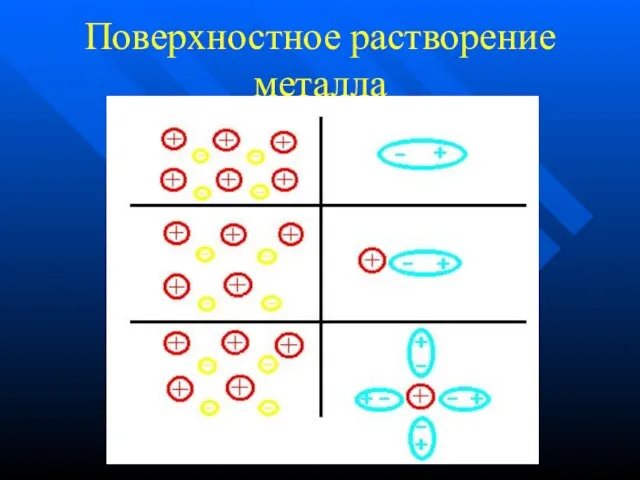 Поверхностное растворение металла