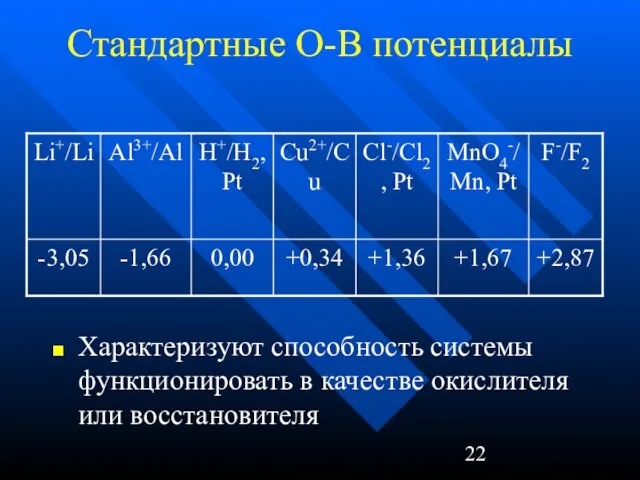 Стандартные О-В потенциалы Характеризуют способность системы функционировать в качестве окислителя или восстановителя