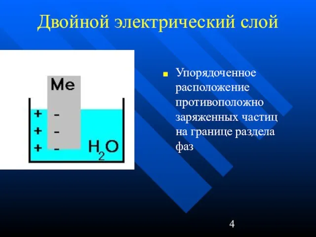 Двойной электрический слой Упорядоченное расположение противоположно заряженных частиц на границе раздела фаз