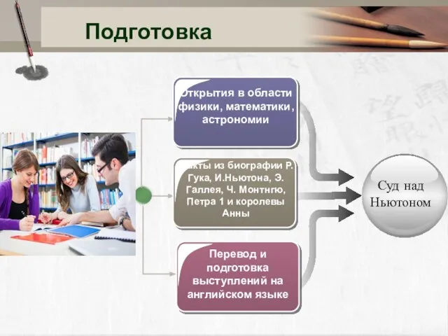 Подготовка Открытия в области физики, математики, астрономии Факты из биографии Р.Гука,