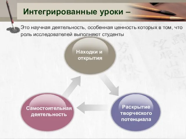 Находки и открытия Раскрытие творческого потенциала Самостоятельная деятельность Интегрированные уроки –