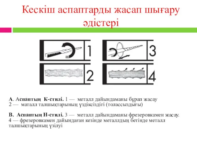 Кескіш аспаптарды жасап шығару әдістері А. Аспаптың К-стилі. 1 — металл