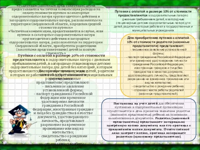 «Родителям (законным представителям) детей предоставляется частичная компенсация расходов на оплату стоимости