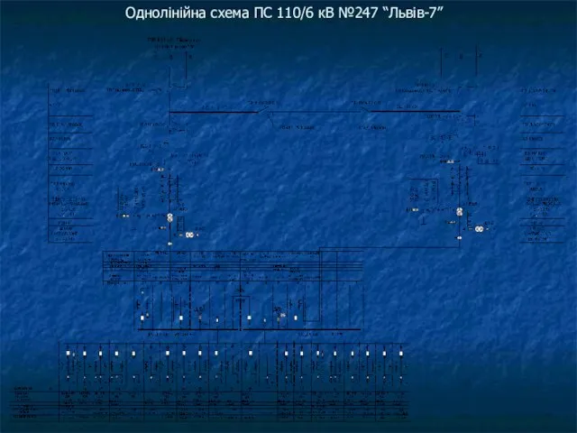 Однолінійна схема ПС 110/6 кВ №247 “Львів-7”