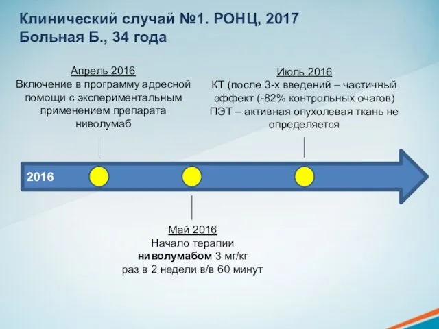 Клинический случай №1. РОНЦ, 2017 Больная Б., 34 года 2016 Апрель