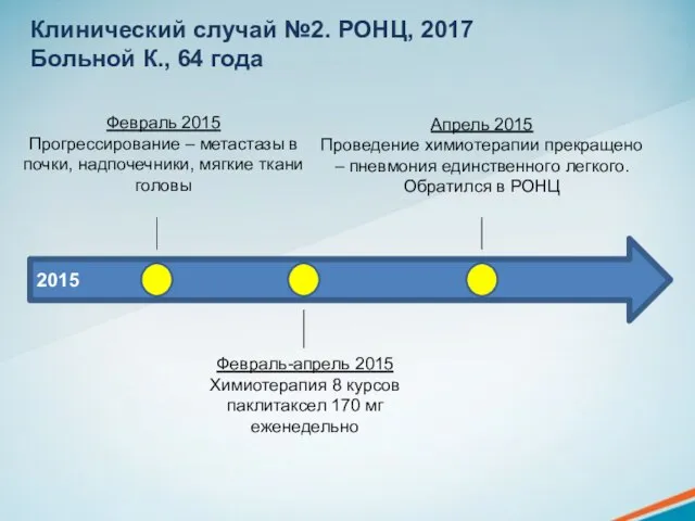 Клинический случай №2. РОНЦ, 2017 Больной К., 64 года 2015 Февраль